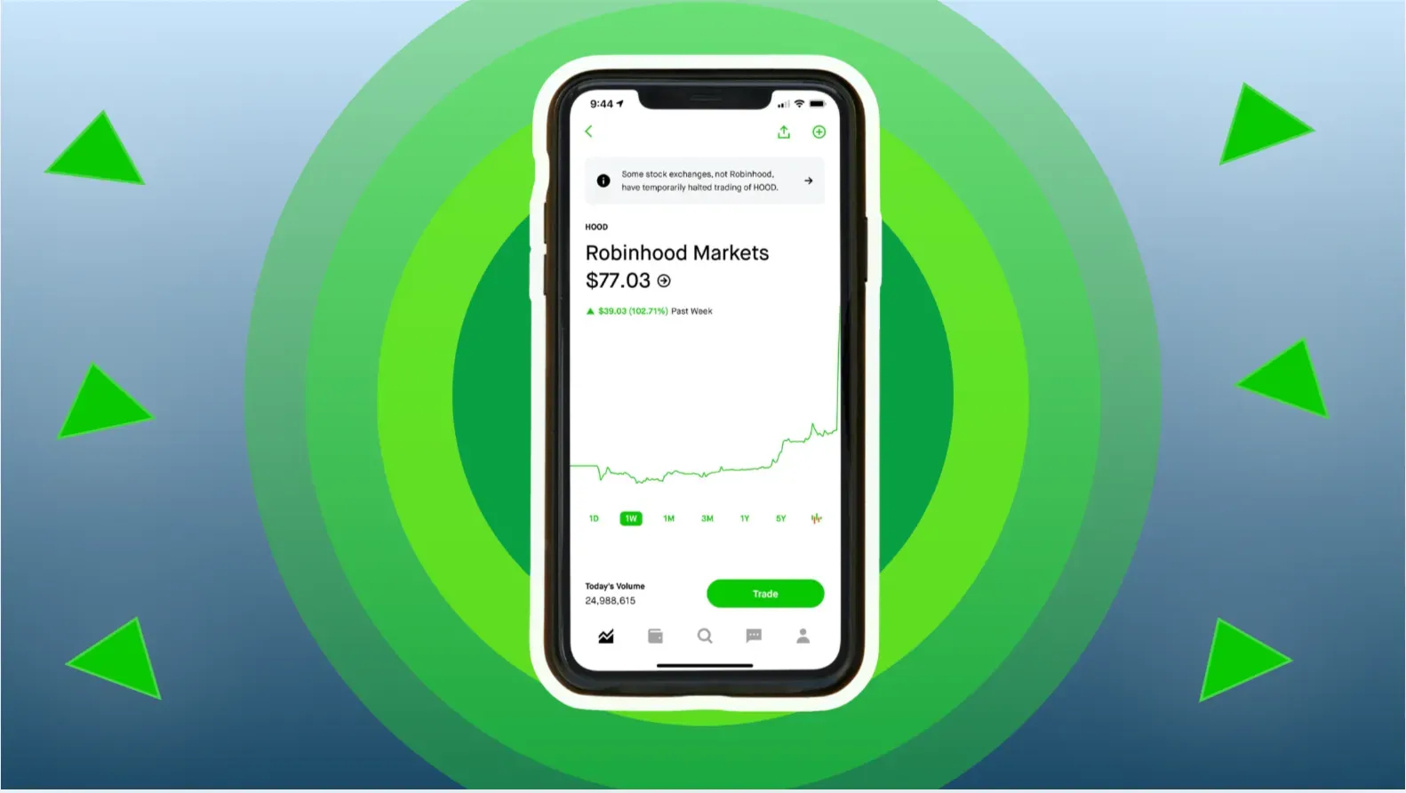 What's Up in the Markets