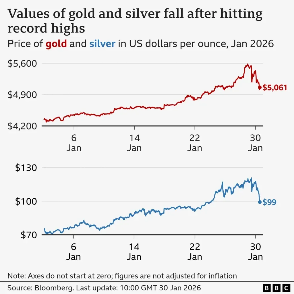 Gold Hits Record Highs as Tariffs and Geopolitics Roil Markets